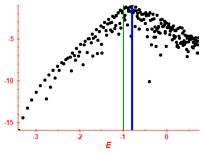 Strength function log